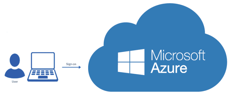Microsoft Azure: Cloud Security, Architecture & Enterprise Solutions