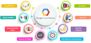 Google Cloud Platform (GCP): Cloud Architecture & Security