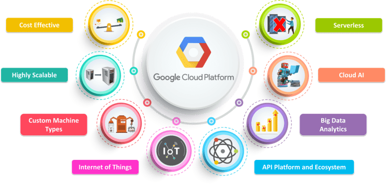 Google Cloud Platform