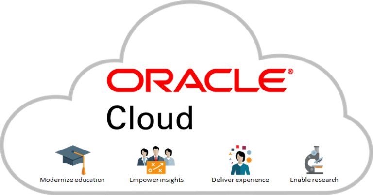 Oracle Cloud Infrastructure (OCI): Enterprise Cloud & Database Solutions