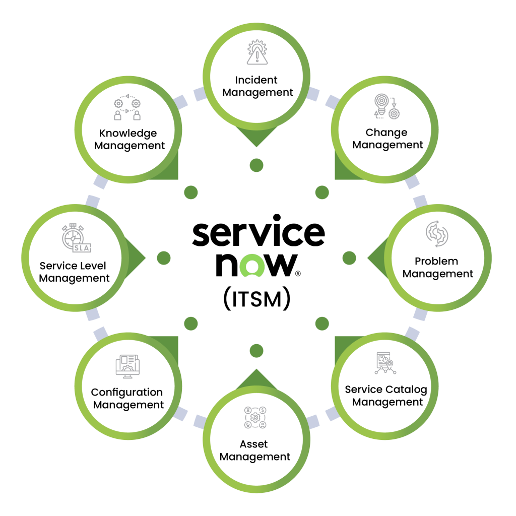 ServiceNow, Cloud security, IT audit