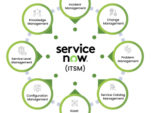 servicenow-itsm.png