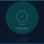 Cloud Strategy Consultation — 1 Hour